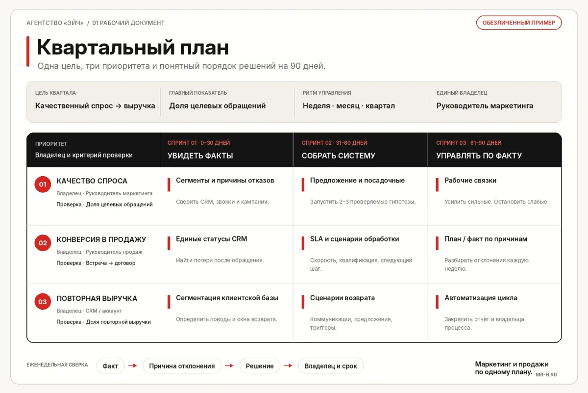 Квартальный план: обезличенный пример рабочего материала «Эйч»